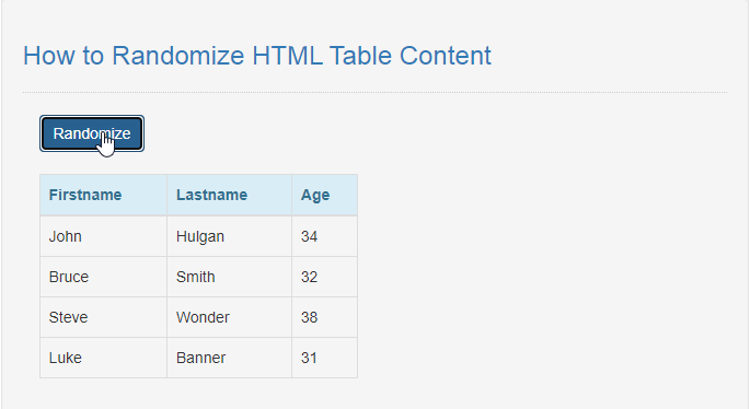 How To Randomize Html Table Content In Javascript Sourcecodester 0280